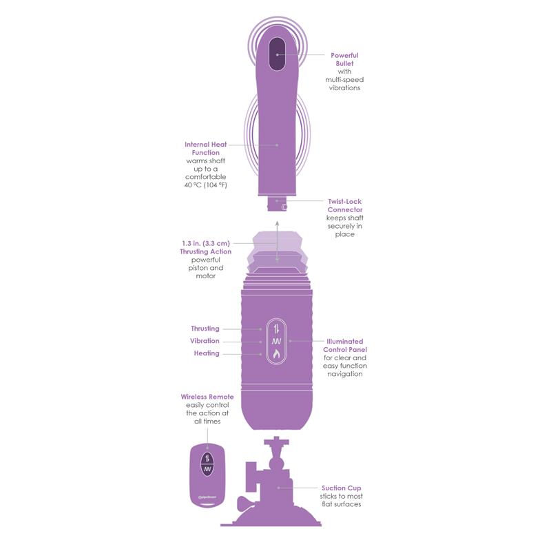 Estimulador Thrust Her Vibracion y Movimiento